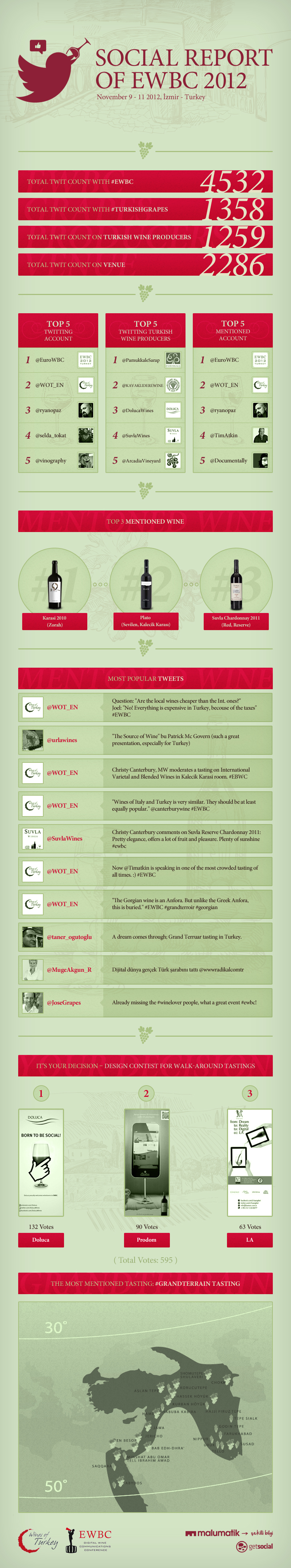 Infographic Social Report of EWBC 2012