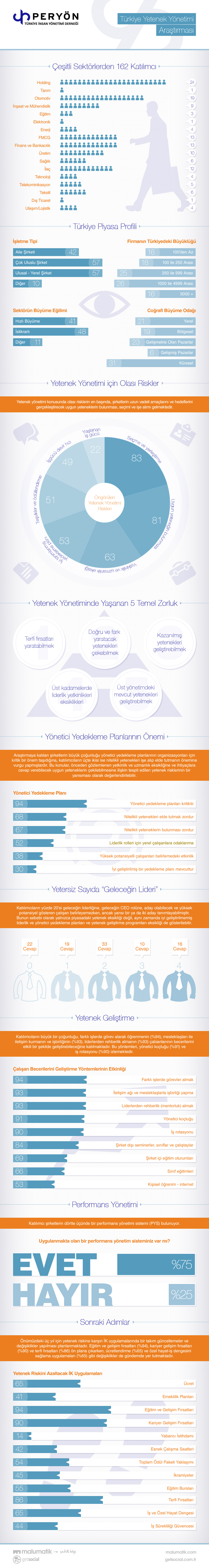 Infographic - Peryon