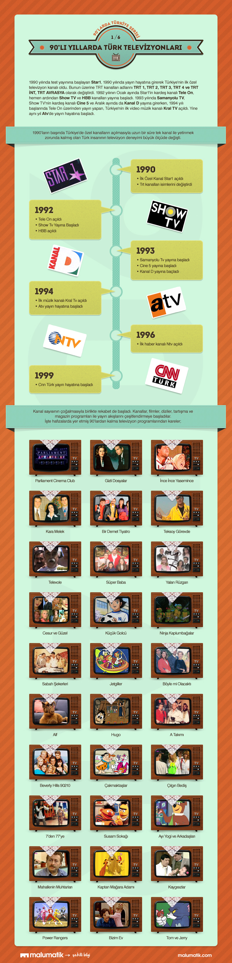 Infographic Turkish Televisions in 90s