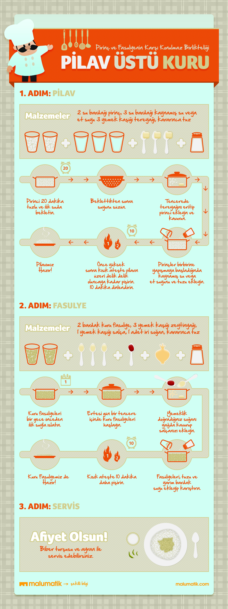 Infographic -  Rice and Bean