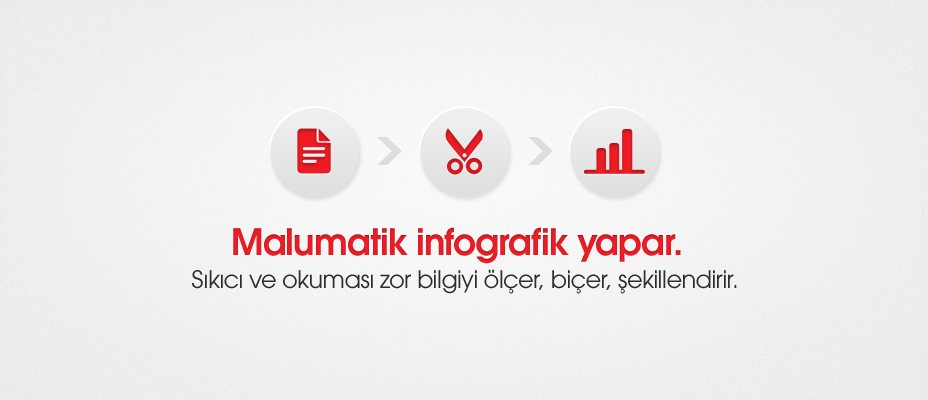 Malumatik İnfografik Yapar