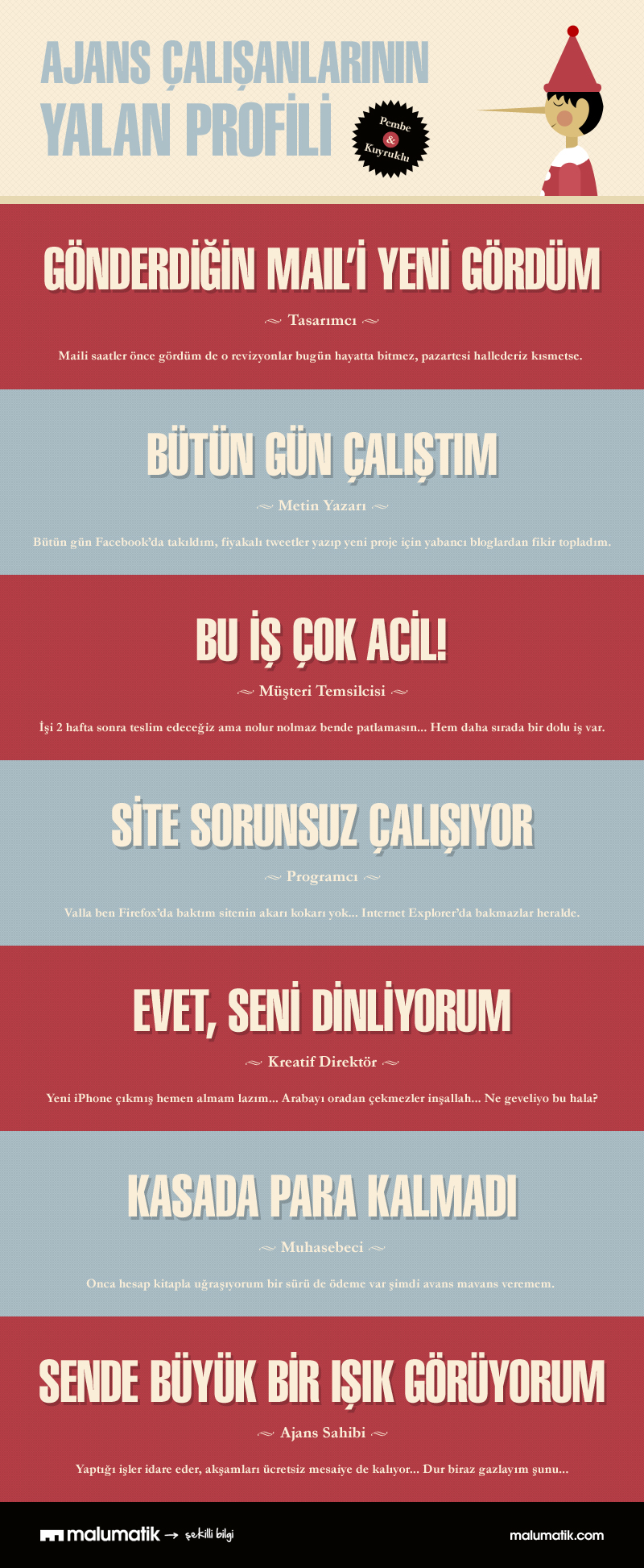 Ajans Çalışanlarının Yalan Profili İnfografik