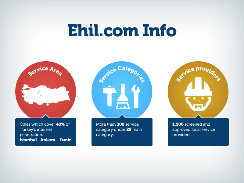 Ehil İnfografik Sunum Tasarımı 5